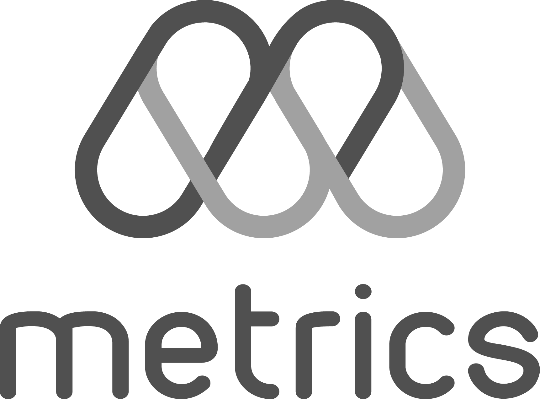Metrics